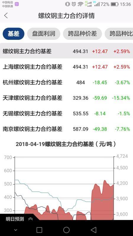 唐宋钢铁app下载,唐宋钢铁手机版