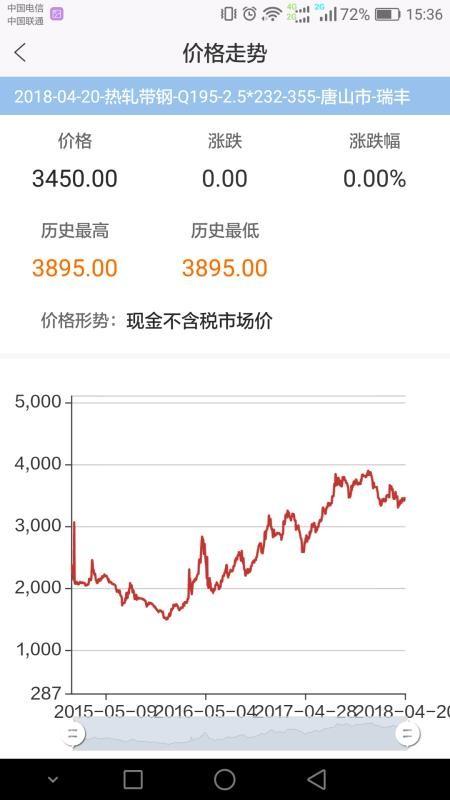 唐宋钢铁app下载,唐宋钢铁手机版